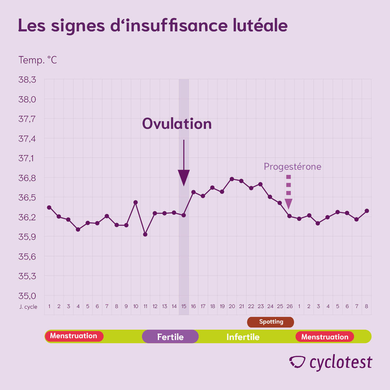 Comment acheter du clomid
