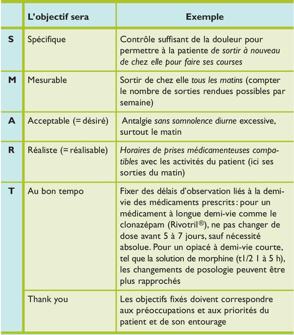 Rivotril Gouttes Sommeil Sans Ordonnance