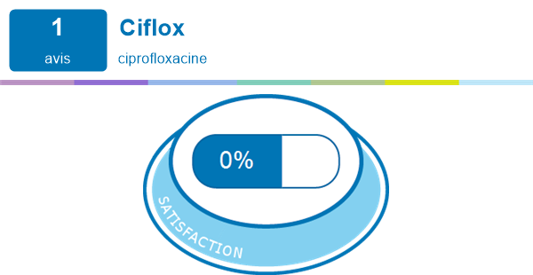 Ciplox Générique