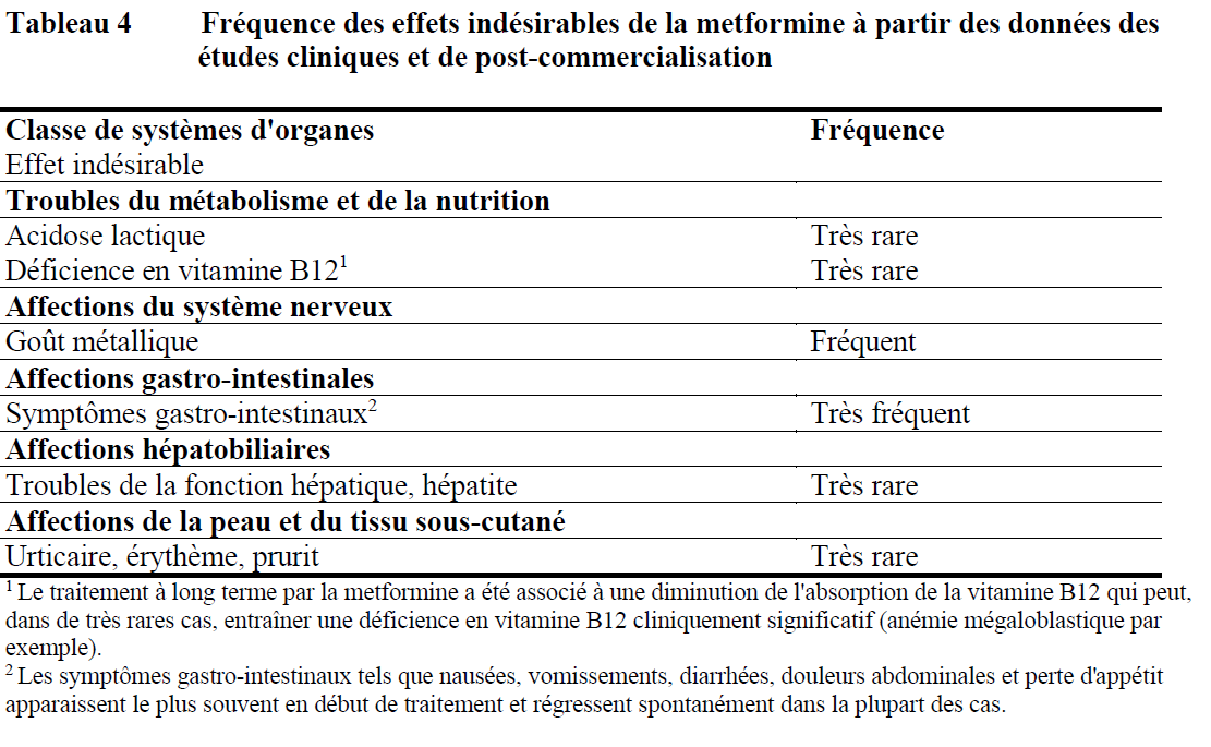 Metformine 850 prix