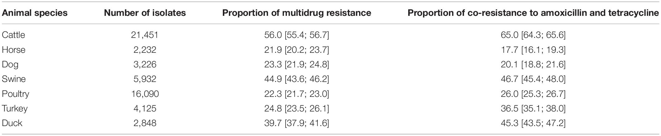Amoxicillin in france