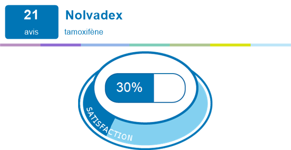 Nolvadex 10mg