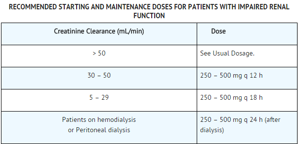 Ciprofloxacin ratio 500 mg