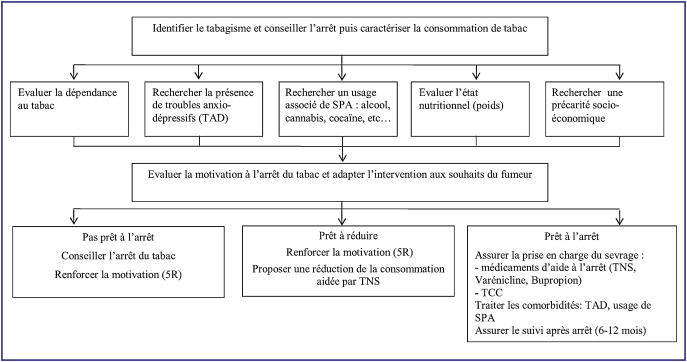 Coût Du Bupropion