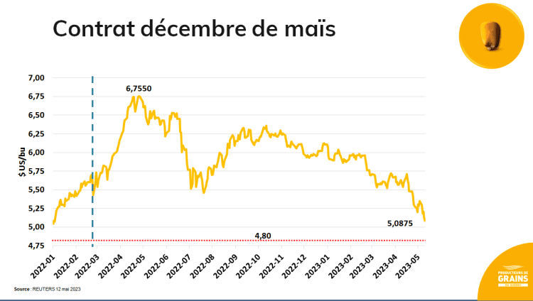 Prix accutane quebec