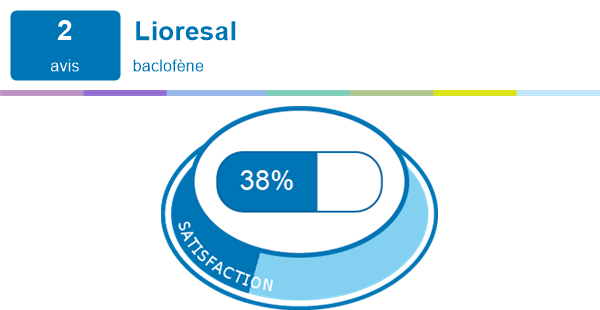 Lioresal 25mg