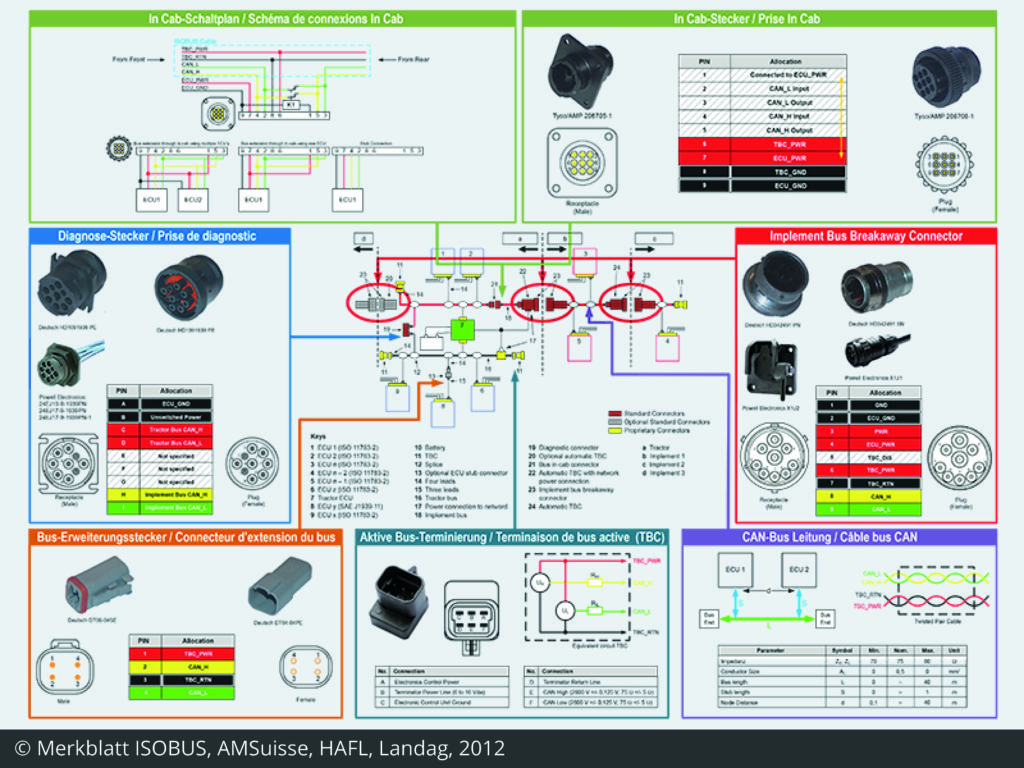Commander isotrex en ligne