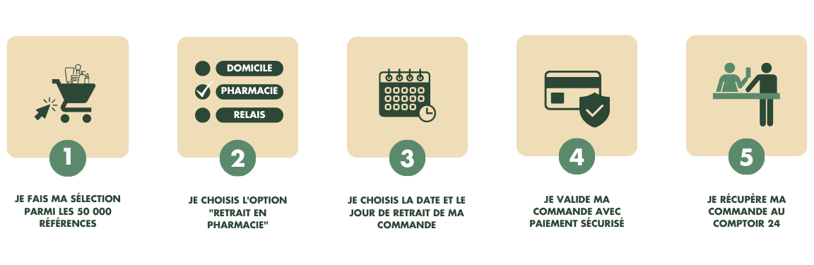Acheter clomid en ligne sans ordonnance