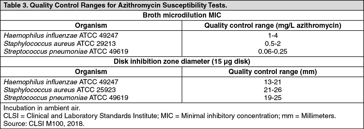 Zithromax 500 Mg Ivpb