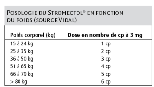 stromectol 3 mg vidal
