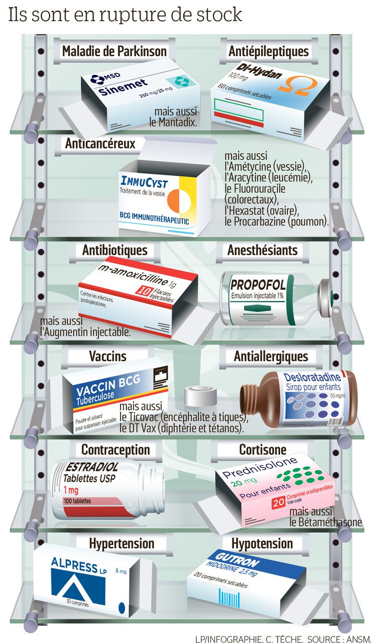 Prednisolone Générique De Quel Médicament