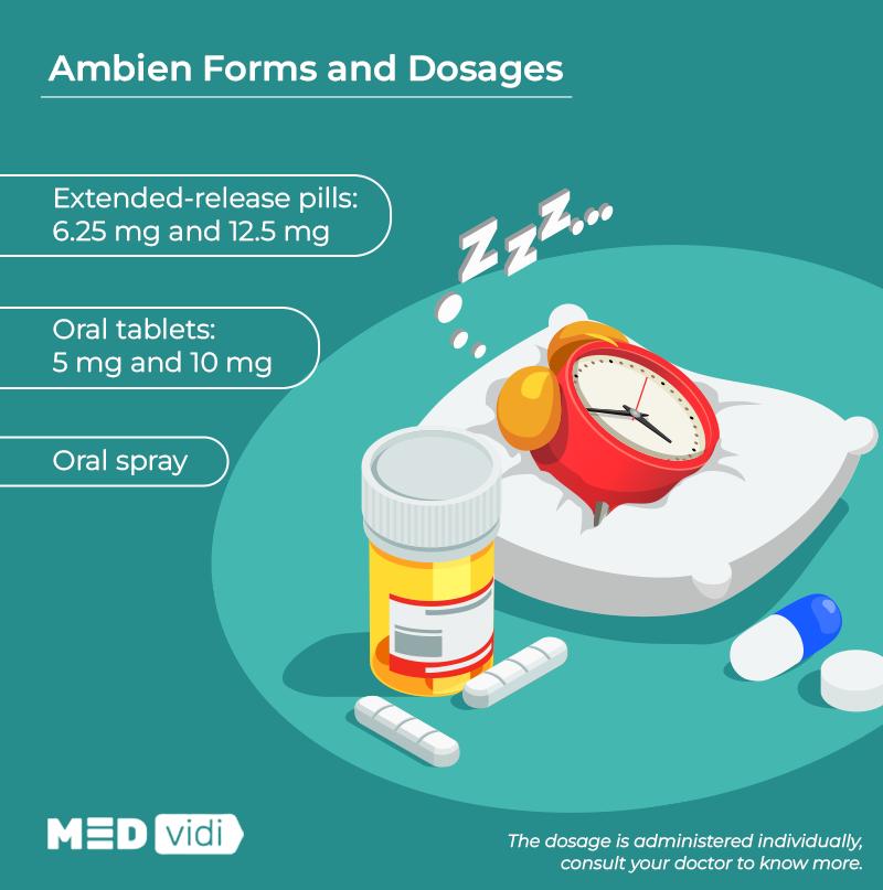 Zolpidem 5mg Online