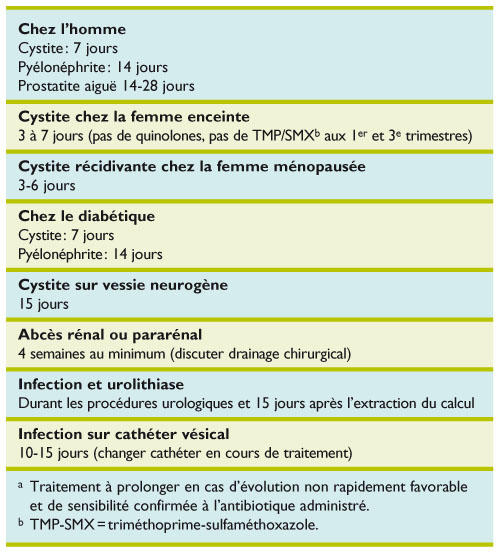 Amoxicilline 1g En Ligne