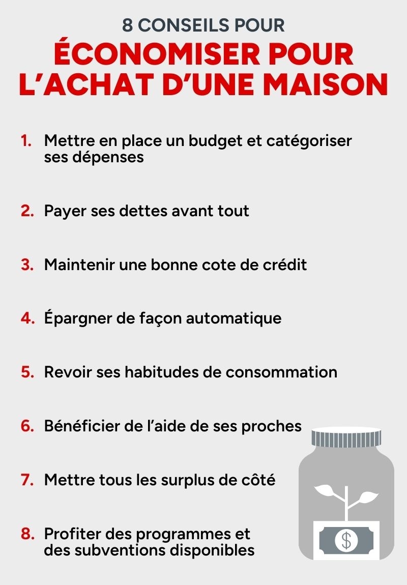 Comment acheter du modalert