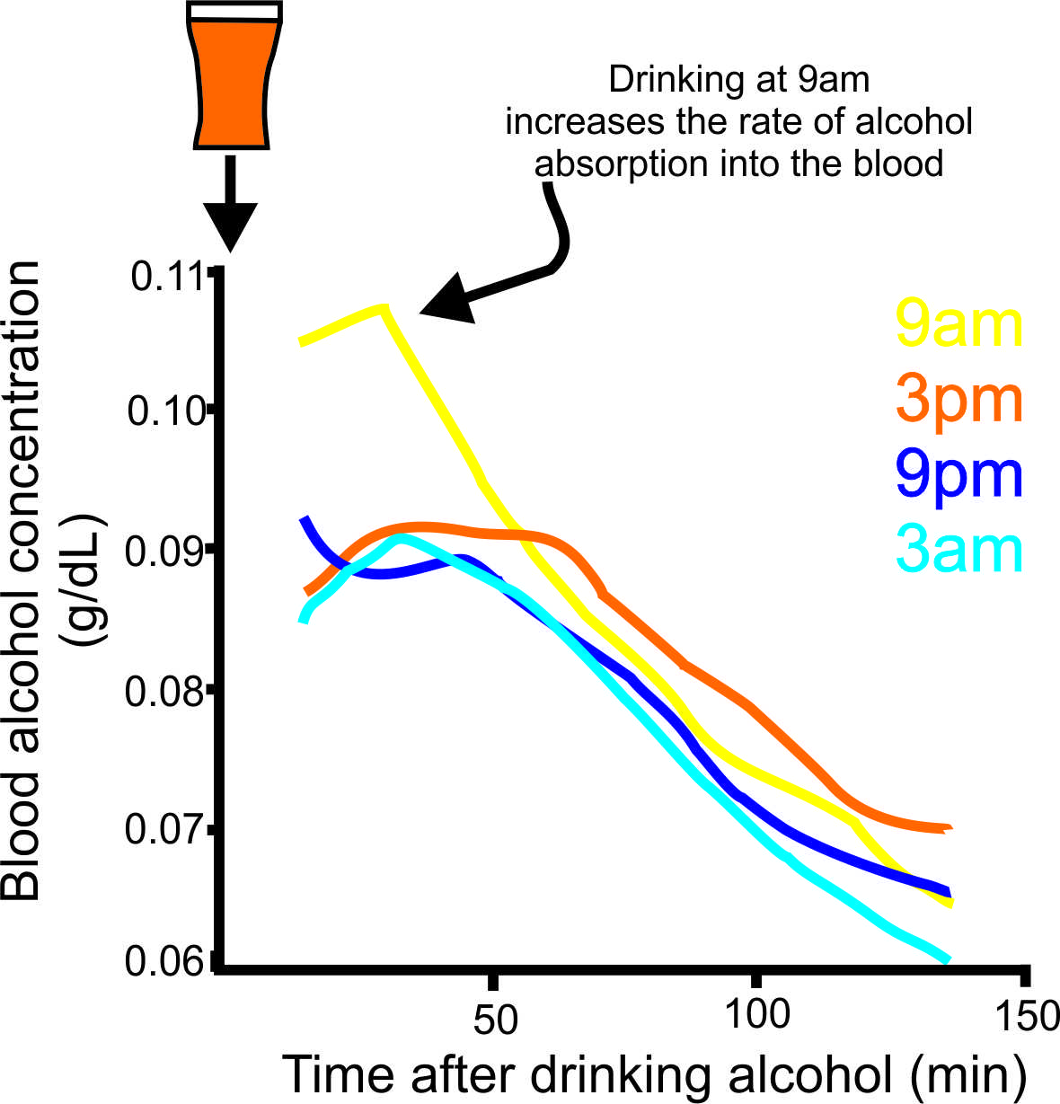 Prix du disulfiram