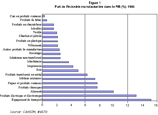 Coût du klonopin