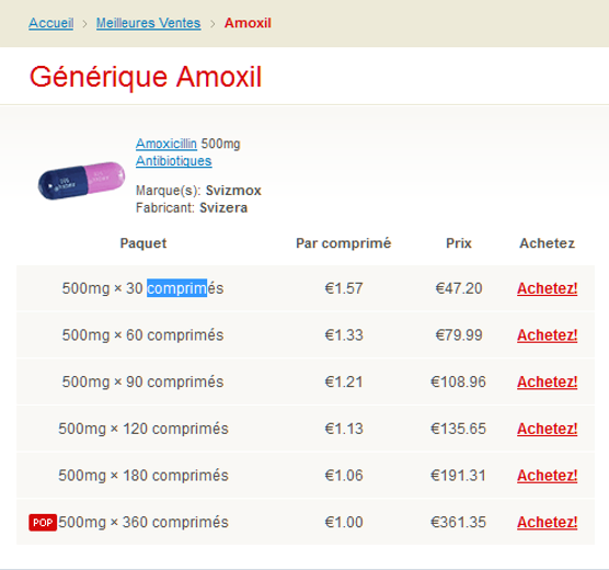 Amoxil Achat