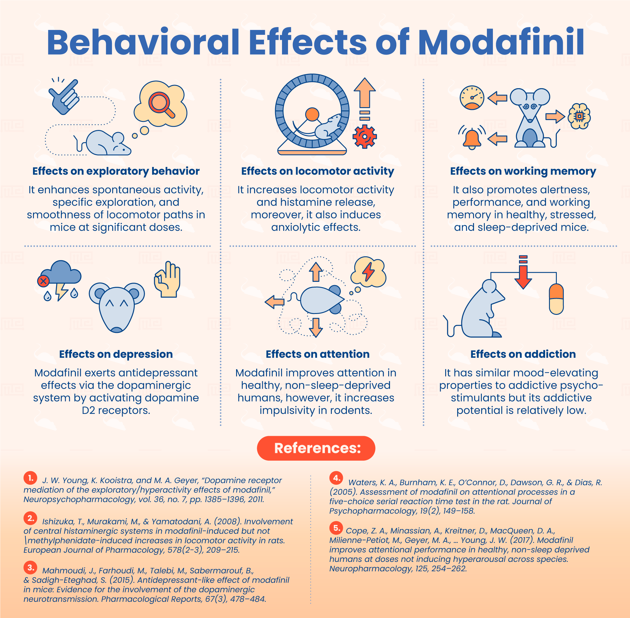 Ordre modafinil