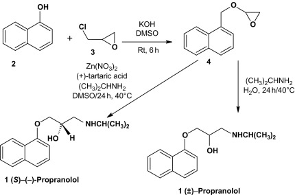 inderal f 40/5 mg