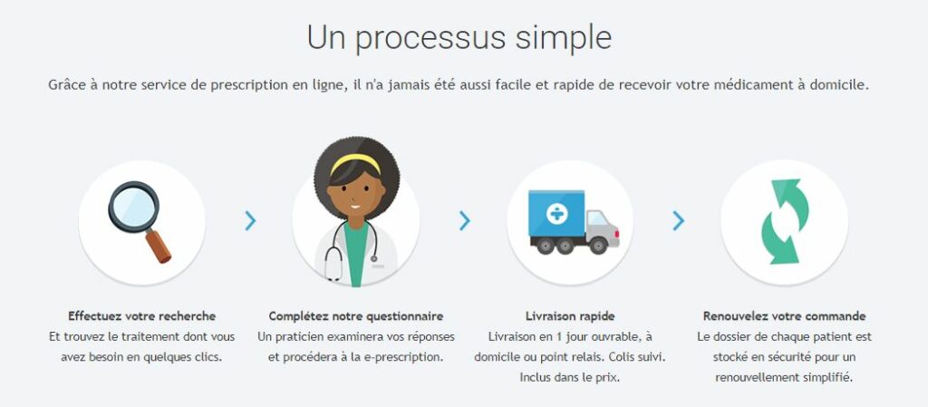 Tadalafil Mylan En Ligne