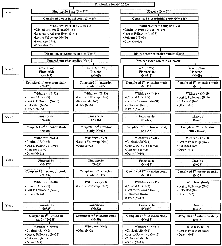 Finasteride Acheter