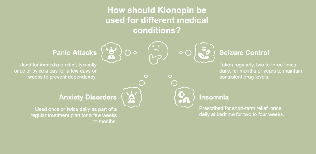 Klonopin comment acheter