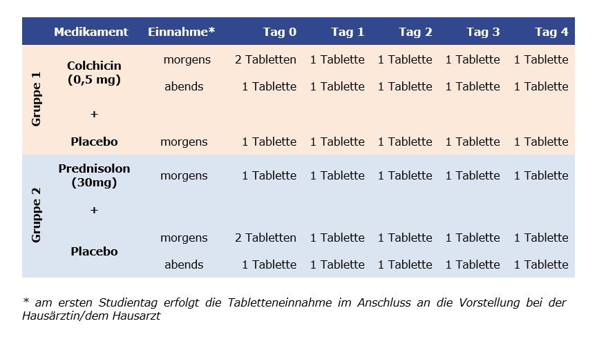 Prednisolone 5mg