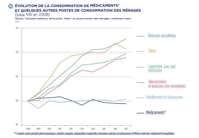 Consommation Xanax France