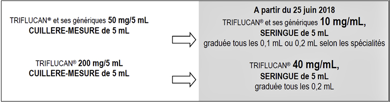 Fluconazole 50 Mg En Francais