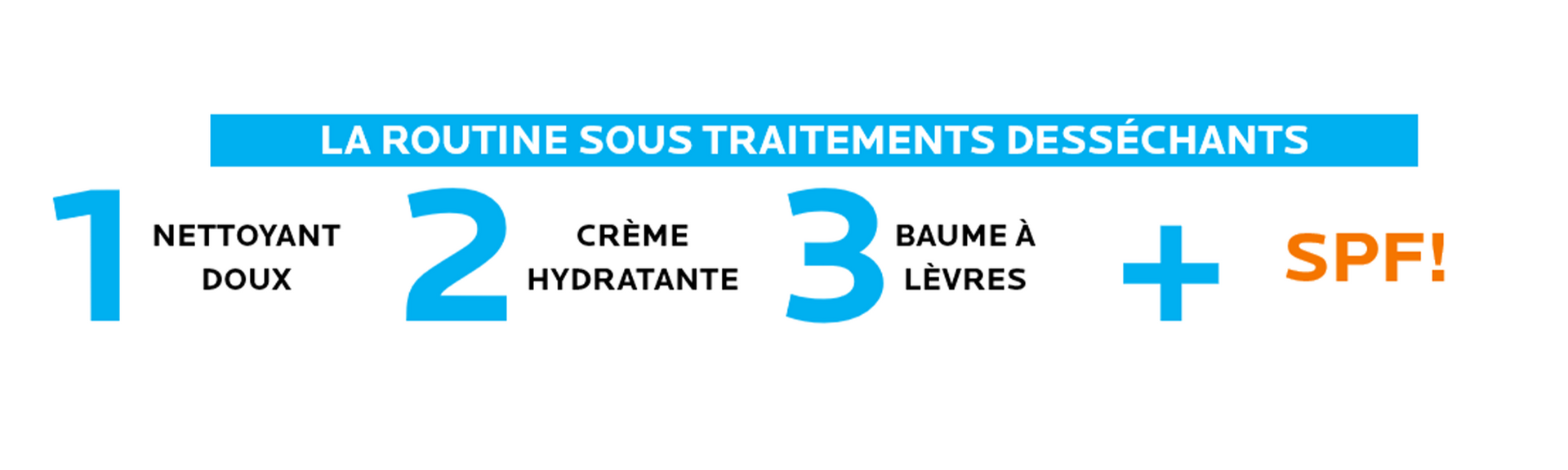 Isotretinoin comment acheter
