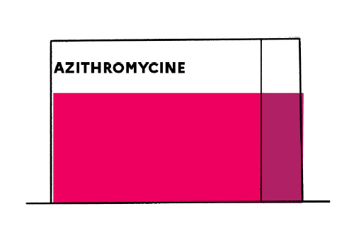 Azithromycin 500 Mg Covid