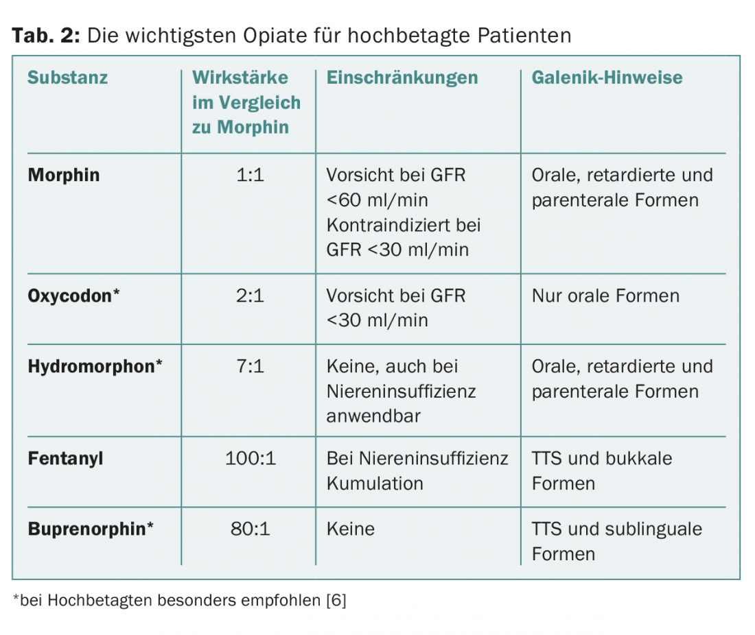 Acheter du nucynta