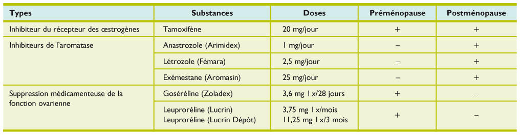 Tamoxifen 20 mg prix france