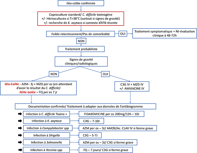 Azithromycin online europe