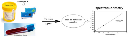 Sertraline 50mg nps