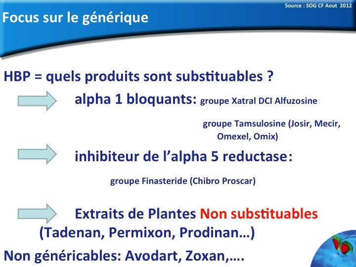 Chibro Proscar Générique