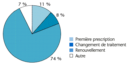 Où Acheter Du Oestrogènes Conjugués