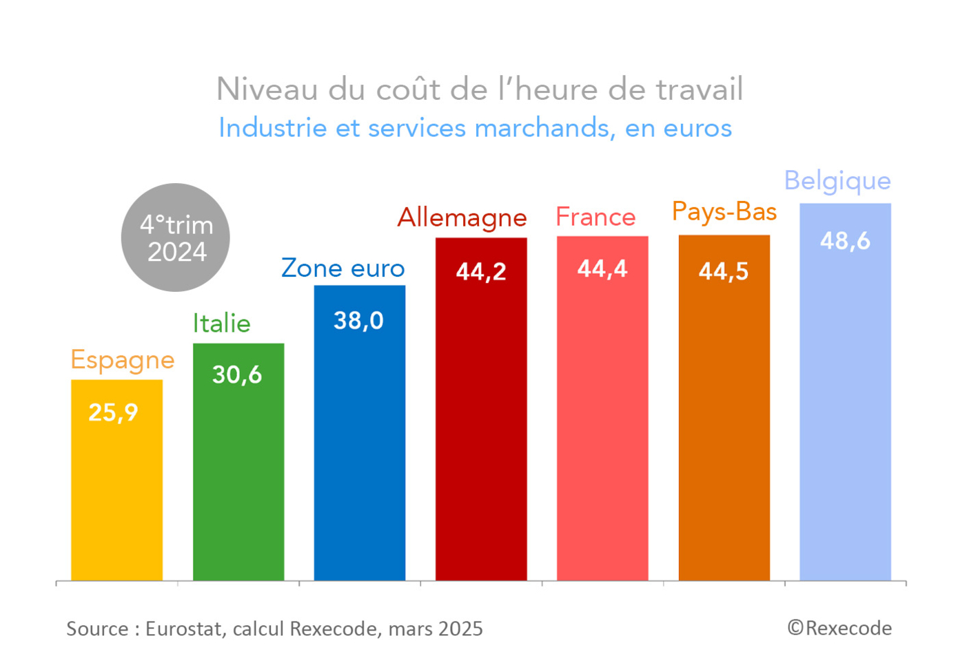 Coût du eriacta