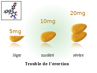 Cialis 20 Generique