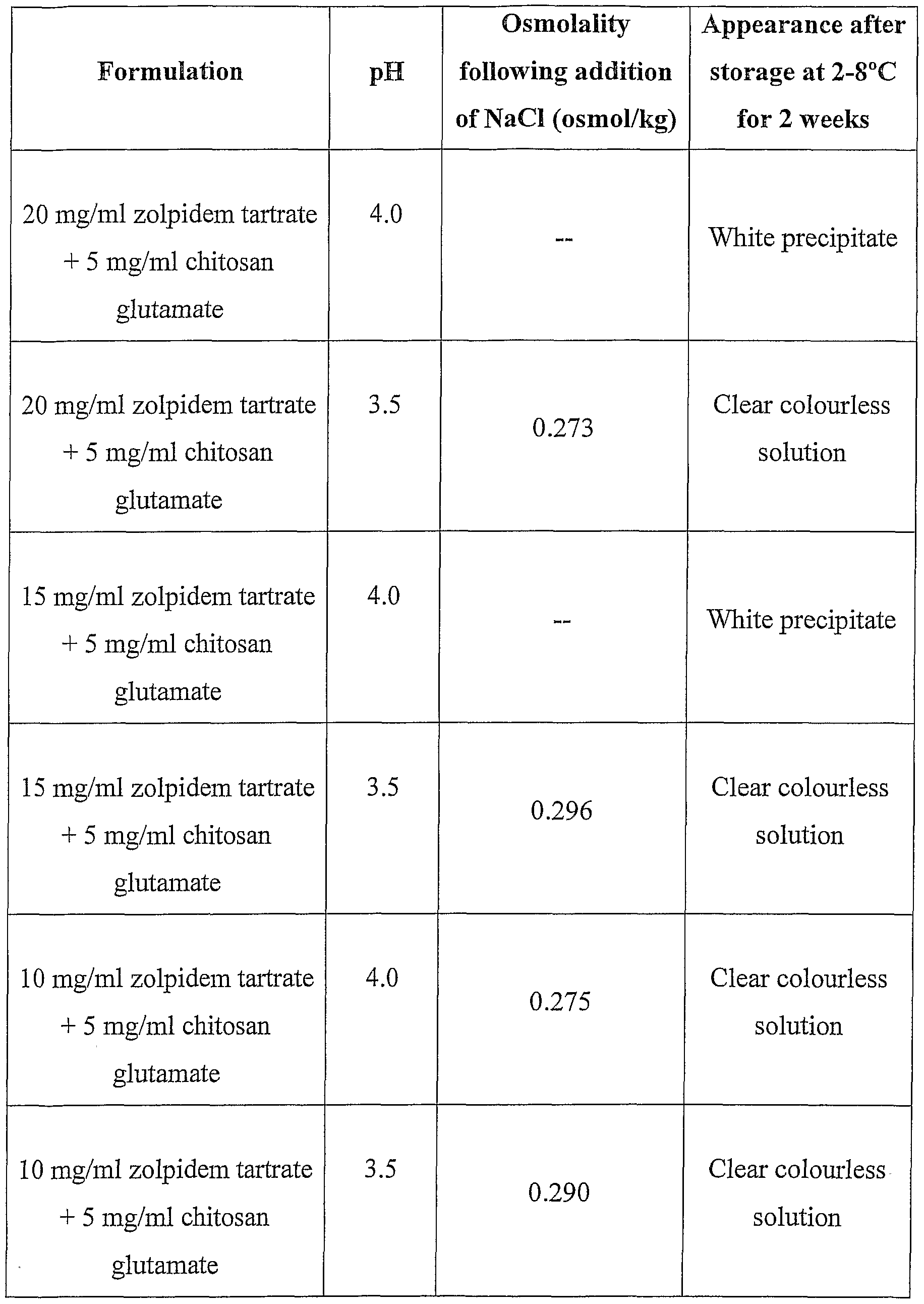 zolpidem 15mg