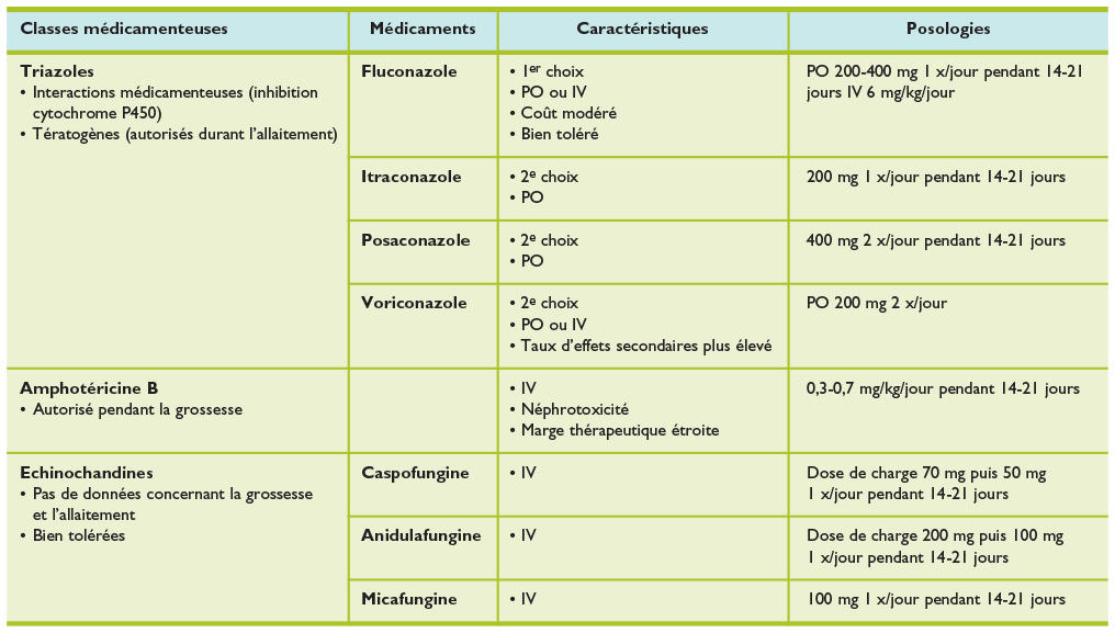Achat de diflucan