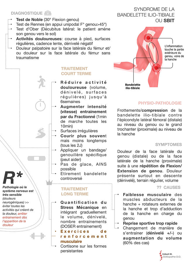 Prednisolone en france