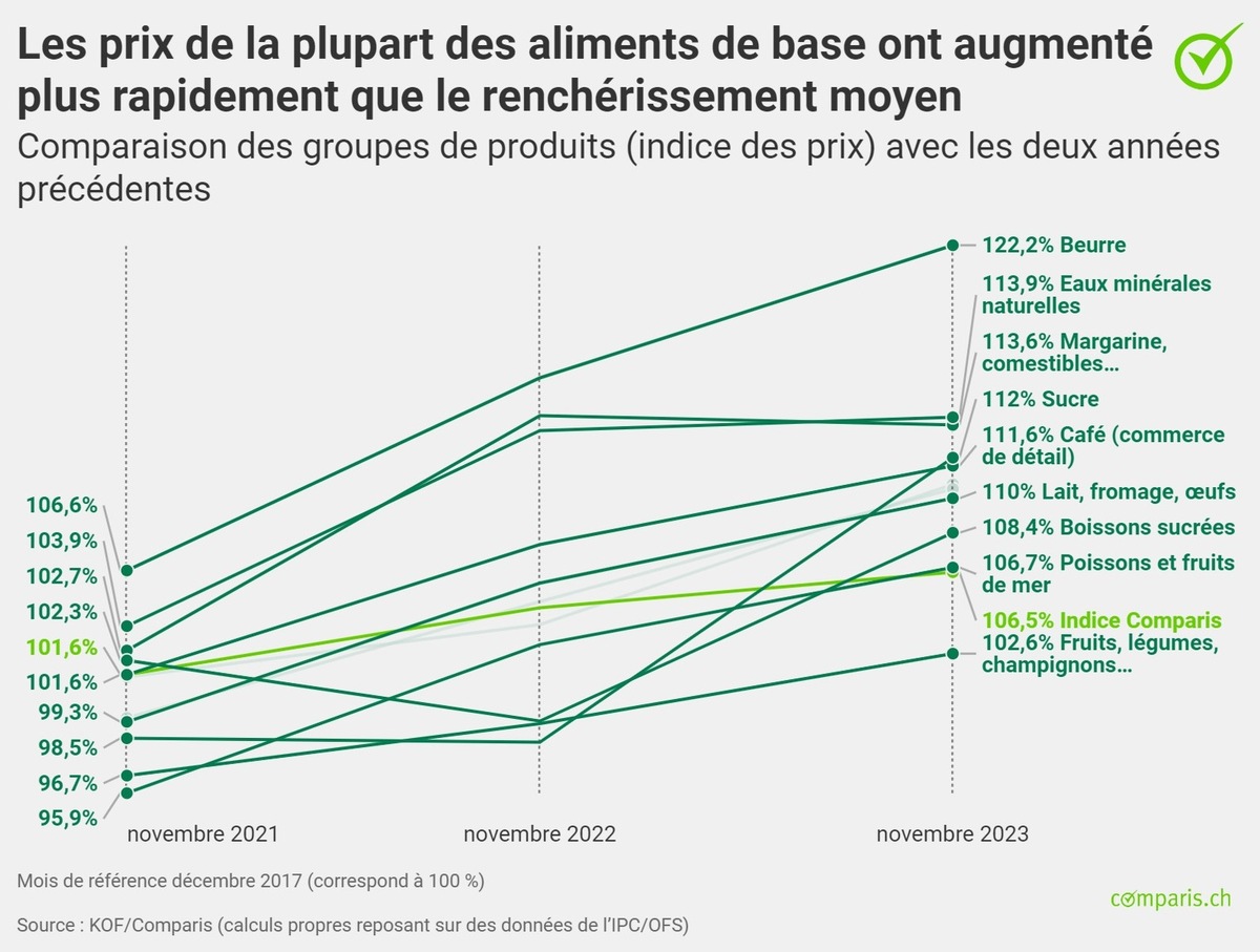 Coût du penegra