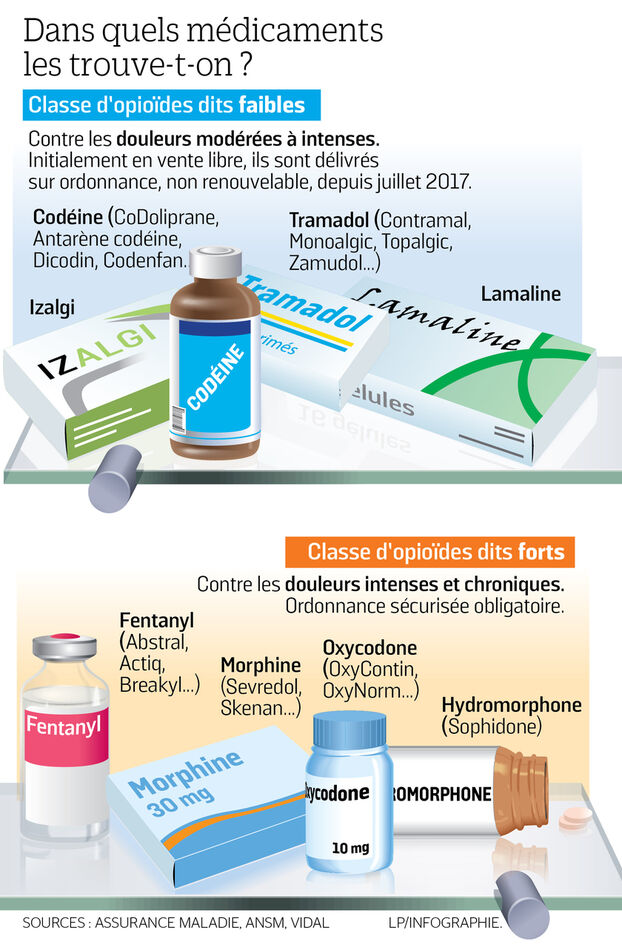 Tramadol Vente En Ligne