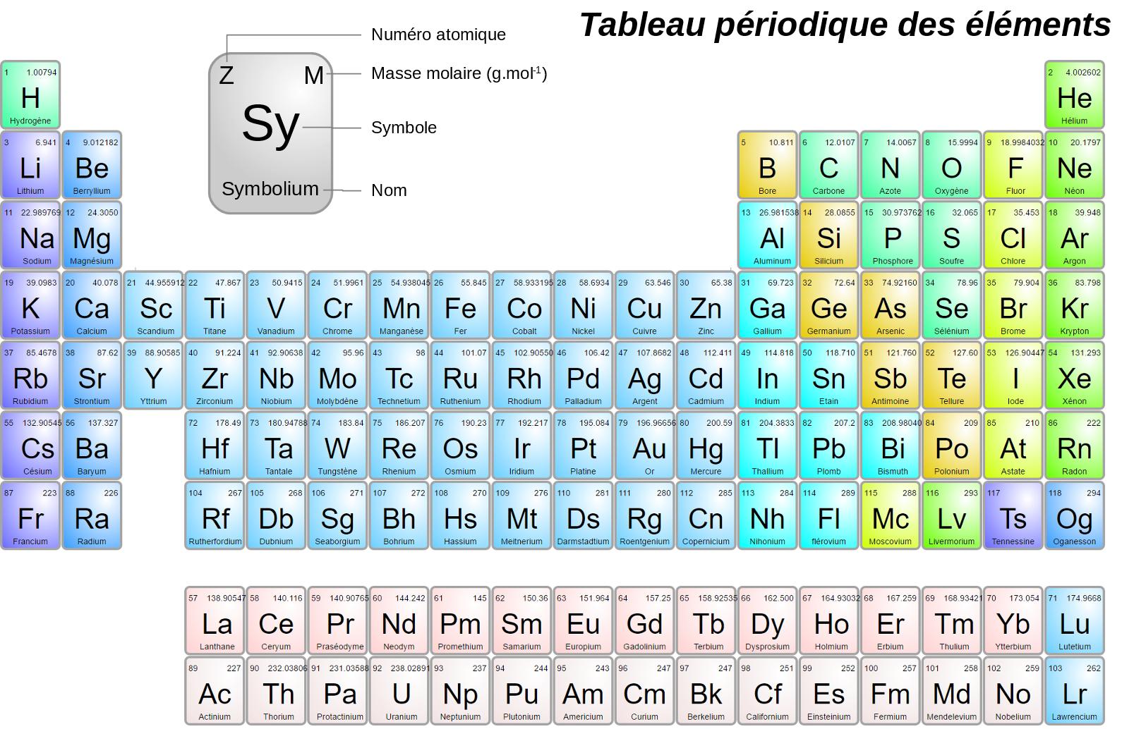 Xenical ou acheter