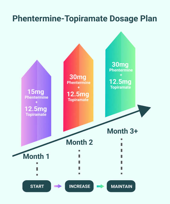 Adipex 30mg online