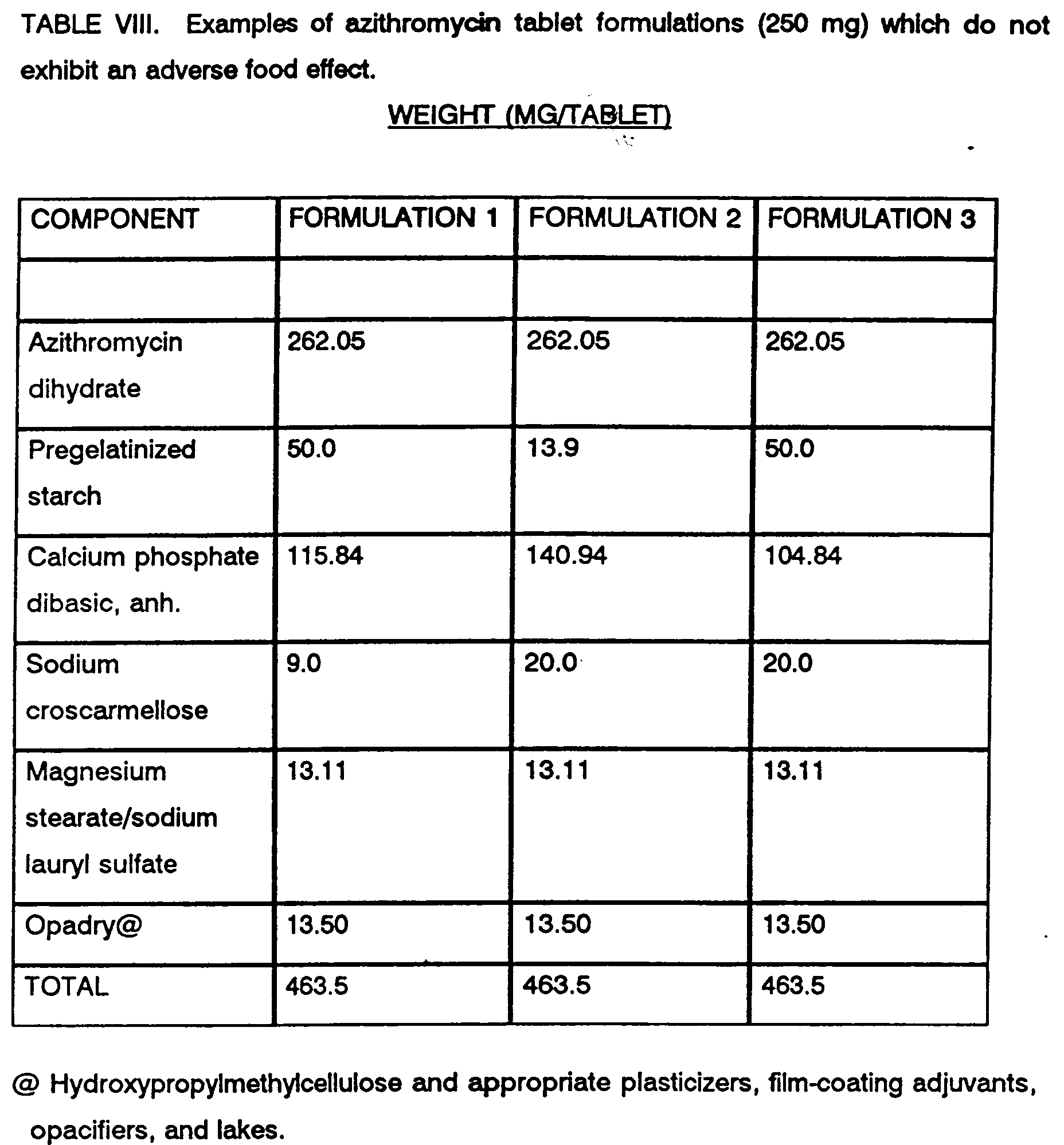 Azithromycin 250 mg n2