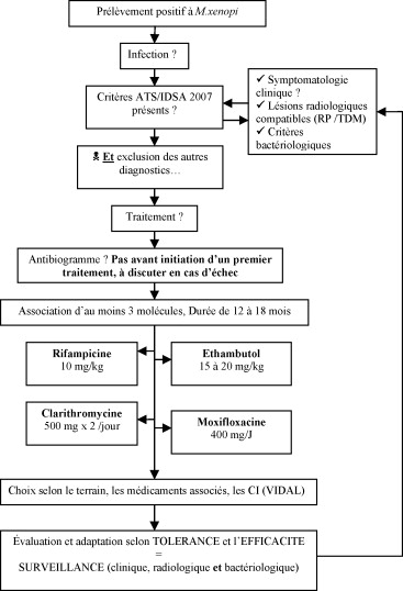 ciprofloxacin 500 mg vidal