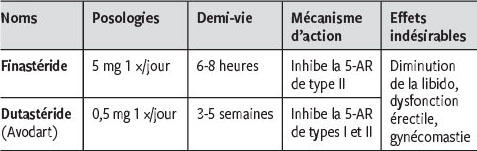 Finasteride 5 mg generique