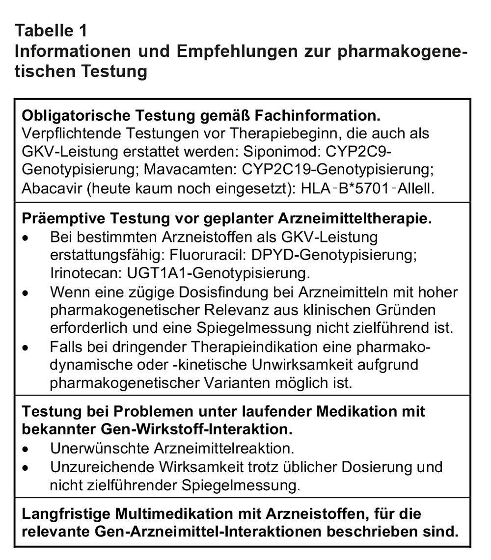 Azithromycin mepha 500 mg